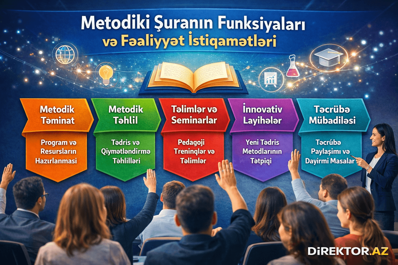 Metodiki Şuranın funksiyaları və fəaliyyət istiqamətləri V Məqalə