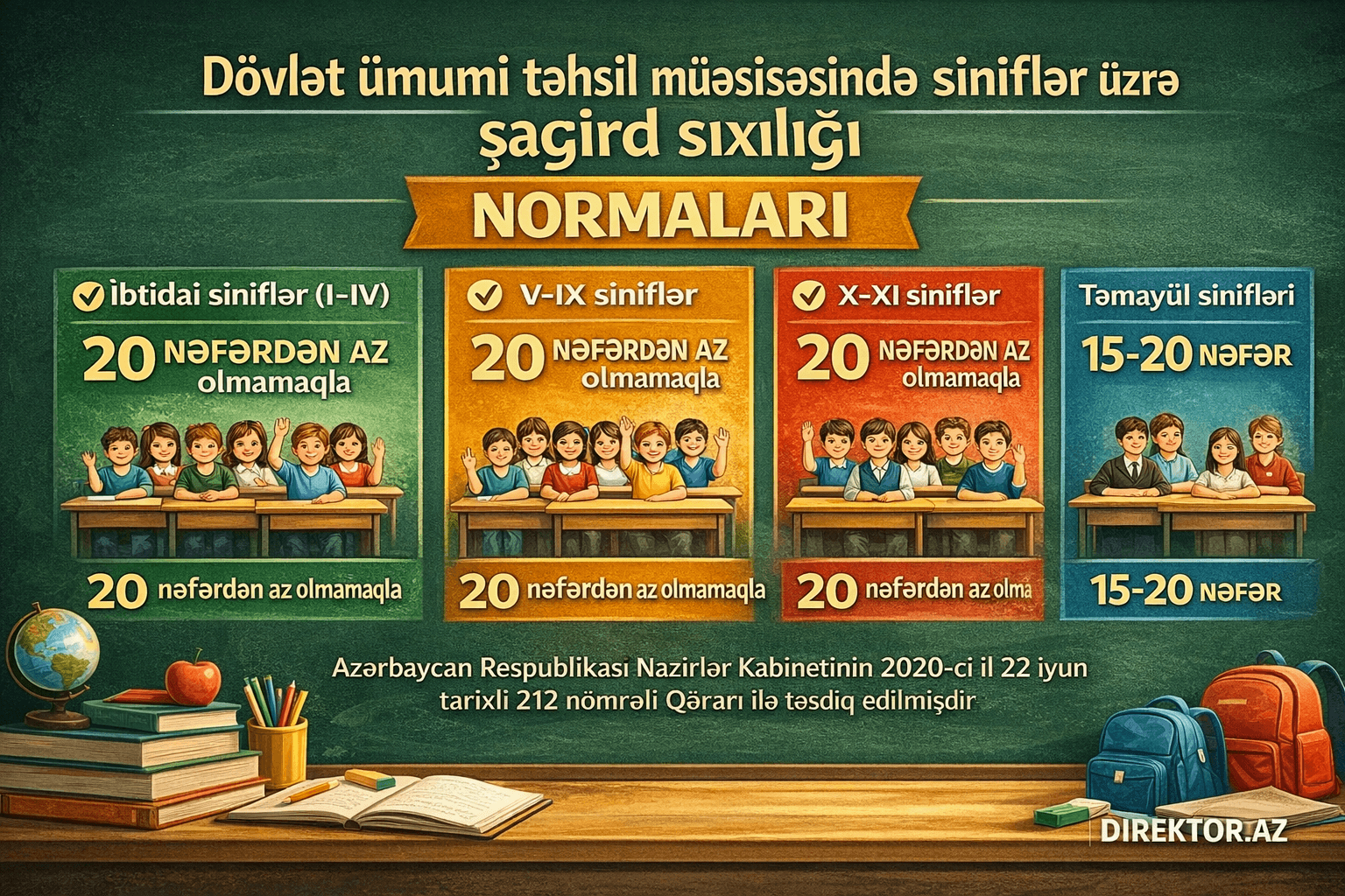 Siniflər üzrə şagird sıxlığı Normaları № 212