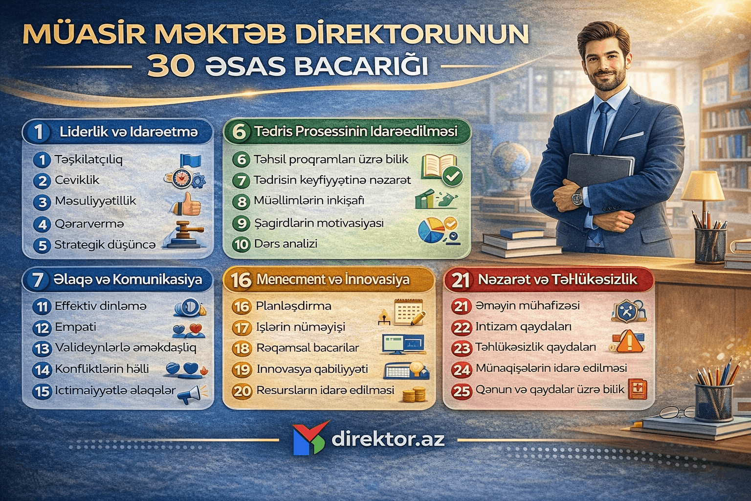 Diqqət! Müasir məktəb direktorunun 30 əsas bacarığı hansılardır ?