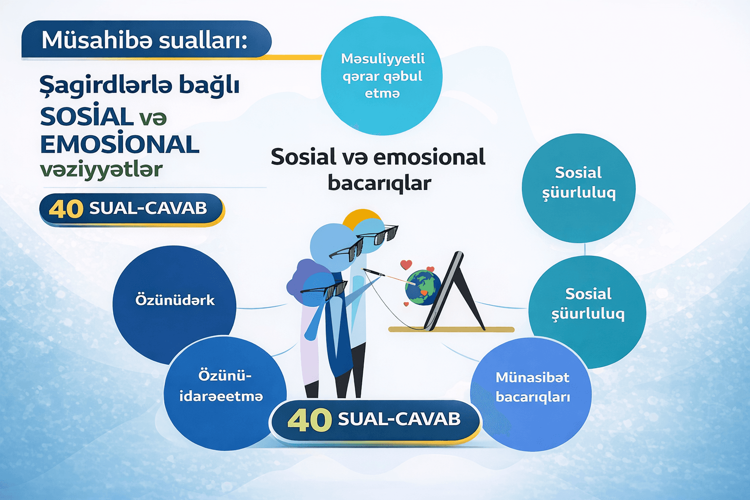 Şagirdlərlə bağlı sosial və emosional vəziyyətlər - Müsahibə sualları 40