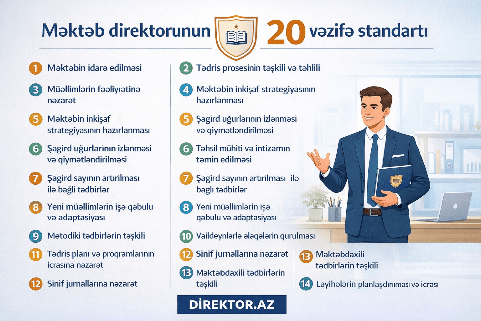 Məktəb direktorunun 20 vəzifə standartı