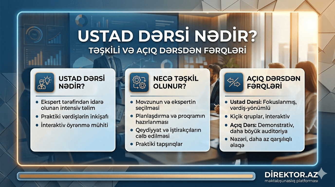Ustad dərslər nədir, necə təşkil olunur və açıq dərsdən nə ilə fərqlənir ?