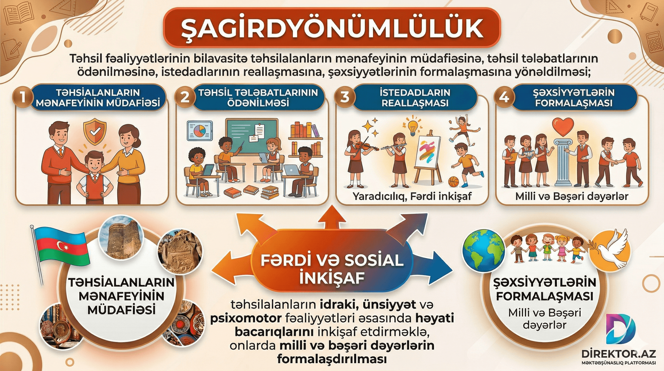 4. Şagirdyönümlülük - Ümumi təhsilin təşkilinə dair ümumi pedaqoji tələblər