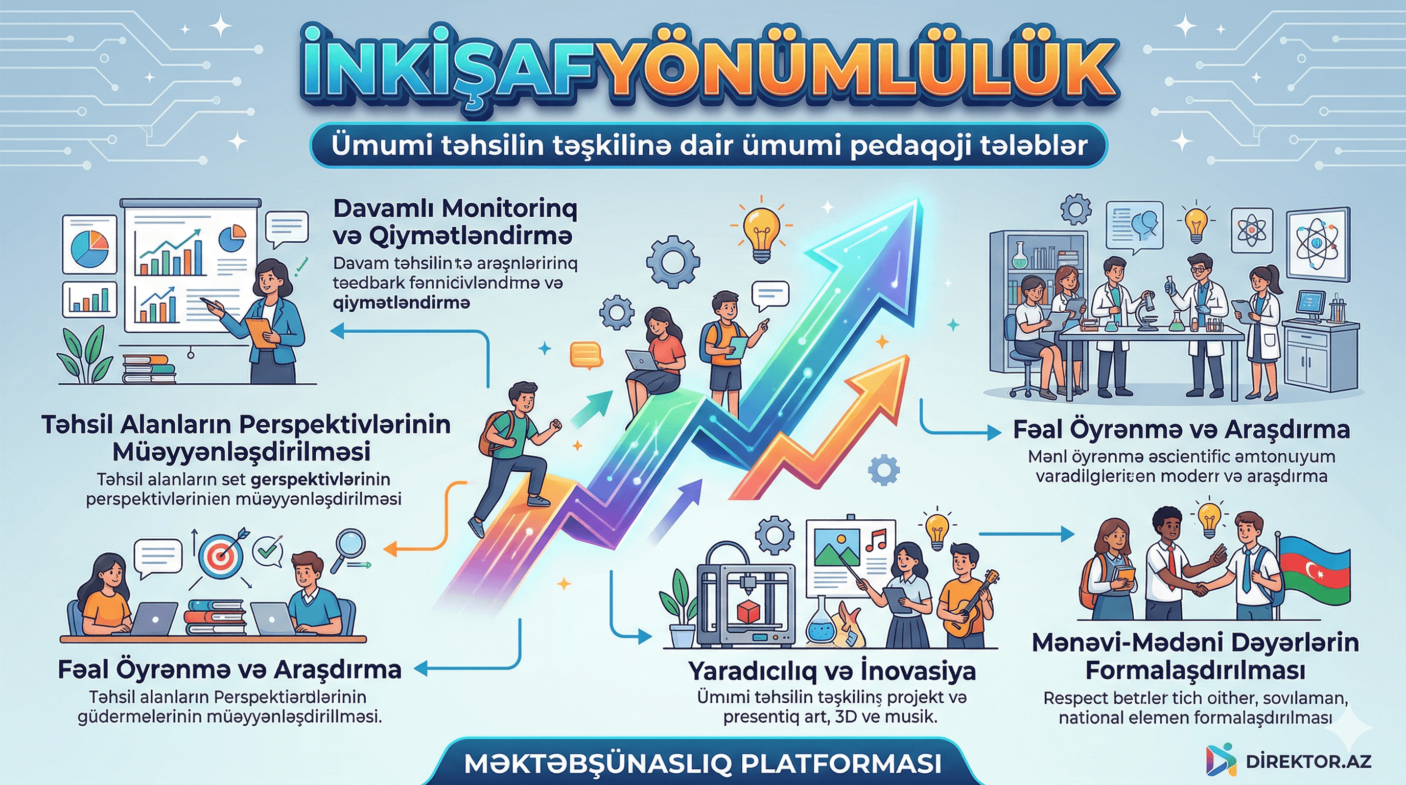 5. İnkişafyönümlülük - Ümumi təhsilin təşkilinə dair ümumi pedaqoji tələblər