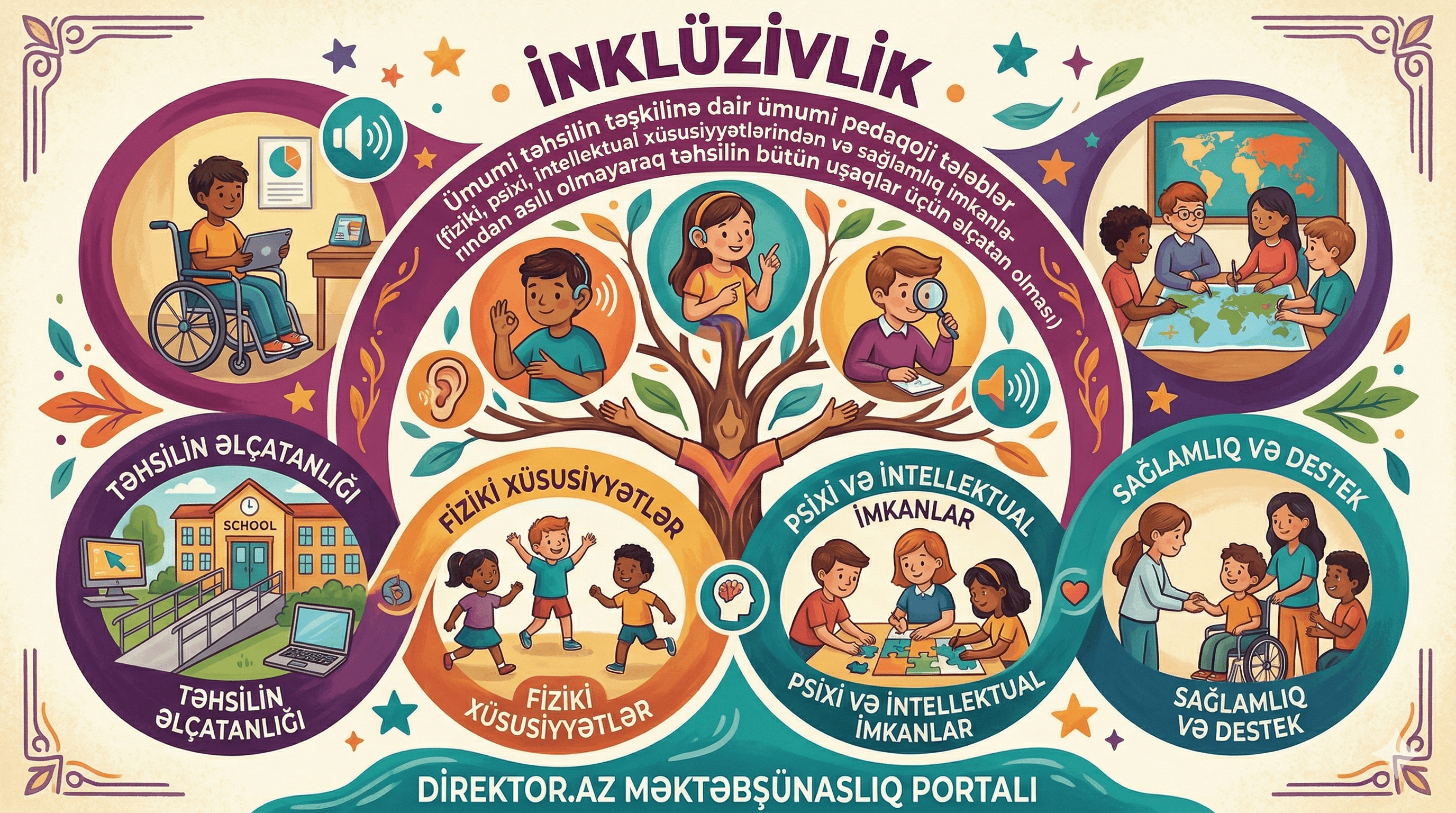 8. İnklüzivlik - Ümumi təhsilin təşkilinə dair ümumi pedaqoji tələblər