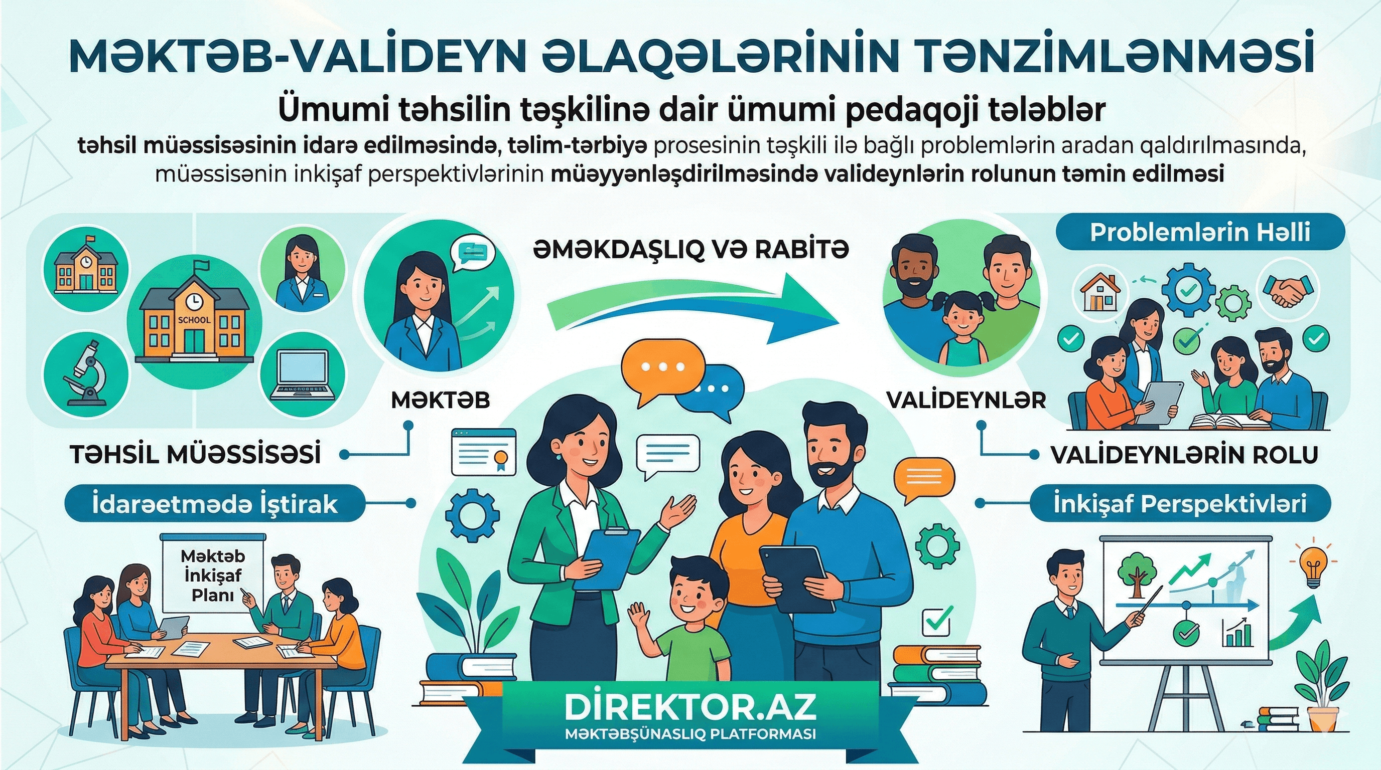 9. Məktəb-valideyn əlaqələrinin tənzimlənməsi - Ümumi təhsilin təşkilinə dair ümumi pedaqoji tələblər