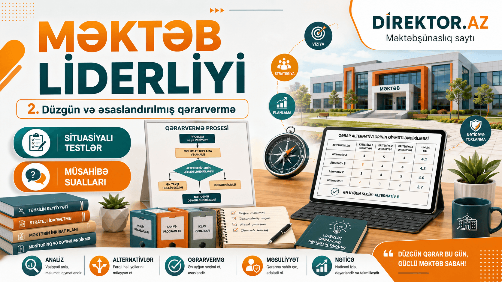 Məktəb Liderliyi 2 -Düzgün və əsaslandırılmış qərarvermə Situasiyalı TESTLƏR